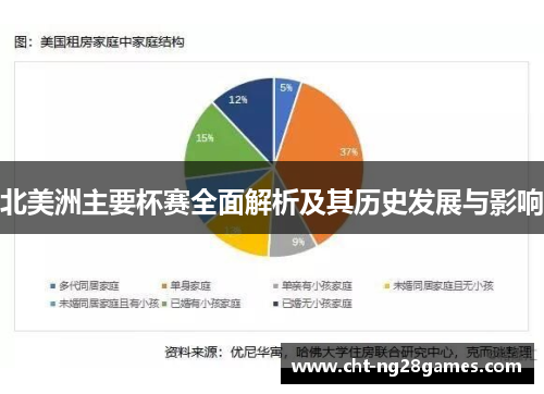 北美洲主要杯赛全面解析及其历史发展与影响