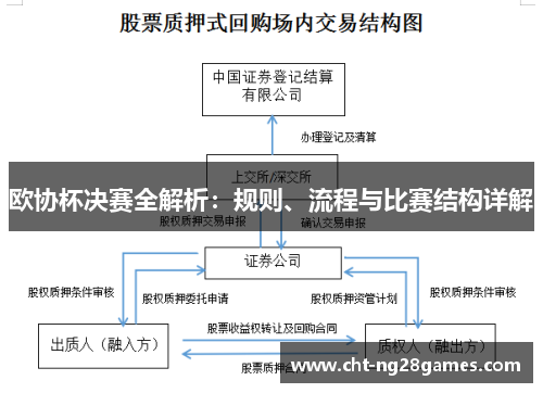 欧协杯决赛全解析：规则、流程与比赛结构详解