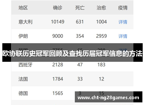 欧协联历史冠军回顾及查找历届冠军信息的方法