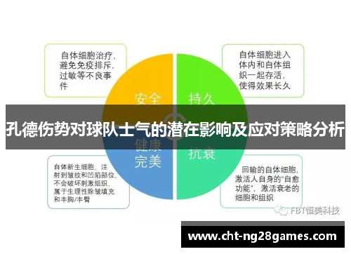 孔德伤势对球队士气的潜在影响及应对策略分析
