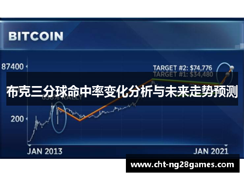 布克三分球命中率变化分析与未来走势预测