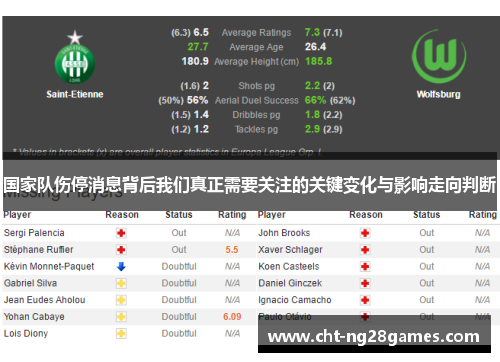 国家队伤停消息背后我们真正需要关注的关键变化与影响走向判断 国家队伤停消息背后我们真正需要关注的关键变化与影响走向判断