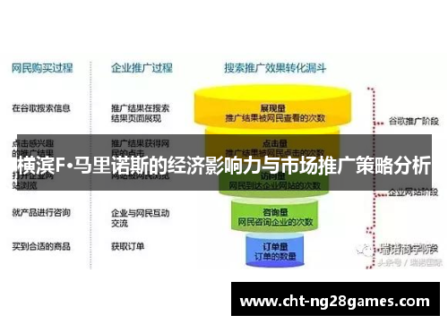 横滨F·马里诺斯的经济影响力与市场推广策略分析